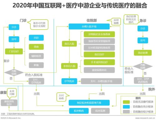 中普達入選艾瑞咨詢《2020互聯網醫療研究報告》產業鏈圖譜 技術賦能醫療的深度交流